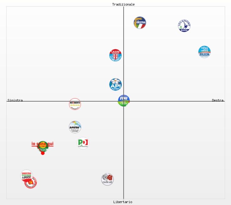 elezioni 2013 meno radicale 2013